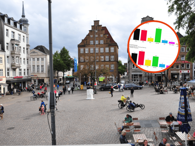 Flensburg Bundestagswahl Diskussionen.png